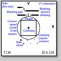ILDA Test Pattern